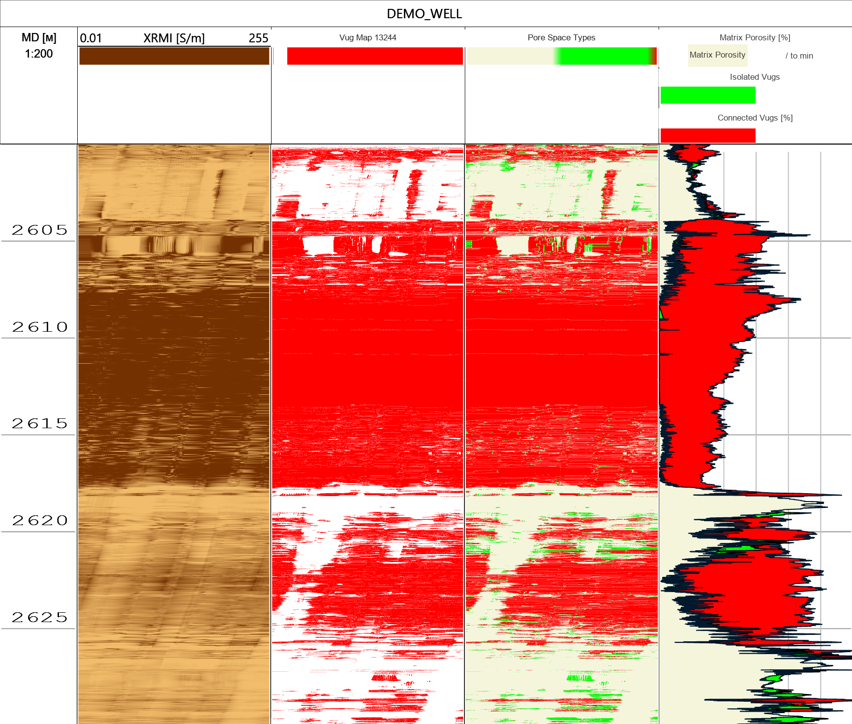 Vug segmentation on the electrical image log